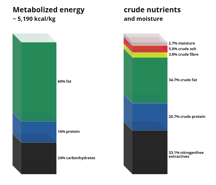 C 1090 - 60 Obesity-inducing diet with 60perc. energy from fat (free of animal origin).png